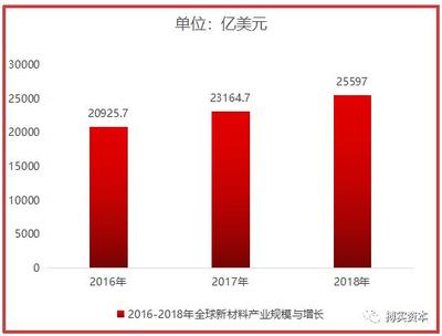 新材料產業崛起之路 直面五大核心挑戰，破局技術研發瓶頸