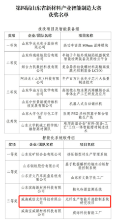 喜報！臨港一家企業上榜省新材料產業智能制造大賽獲獎名單